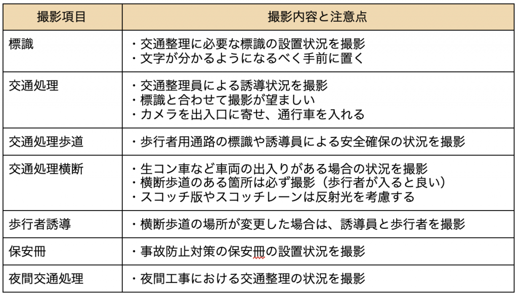 電子黒板で道路工事現場で安全を守る！「工事写真台帳アプリ」で危険を減らせる理由とは - 工事写真アプリ「ミライ工事」